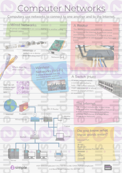 Curriculum Poster Pack (Double sided)